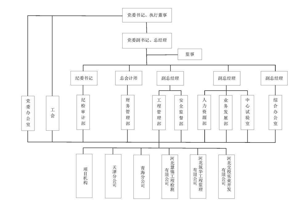 組織結構圖1.jpg